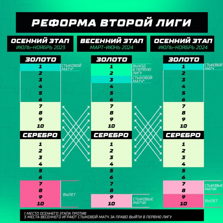 1 лига россии по футболу таблица