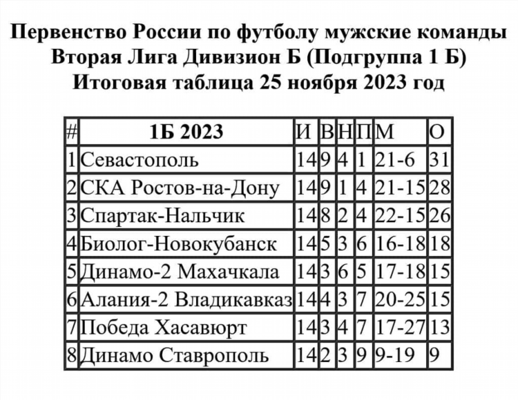 Чемпионат россии по футболу расписание