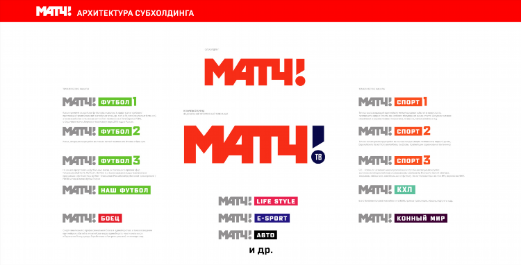 Что сегодня идет по матч тв