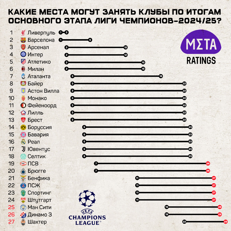Чу футбол результаты последнего тура таблица