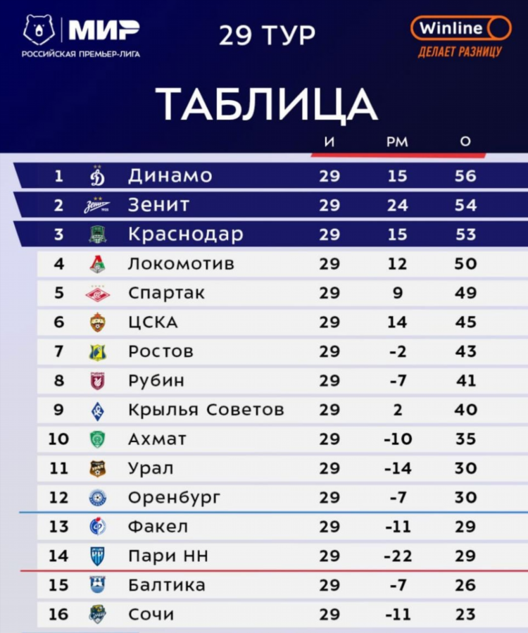 Детская футбольная суперлига рфл самара