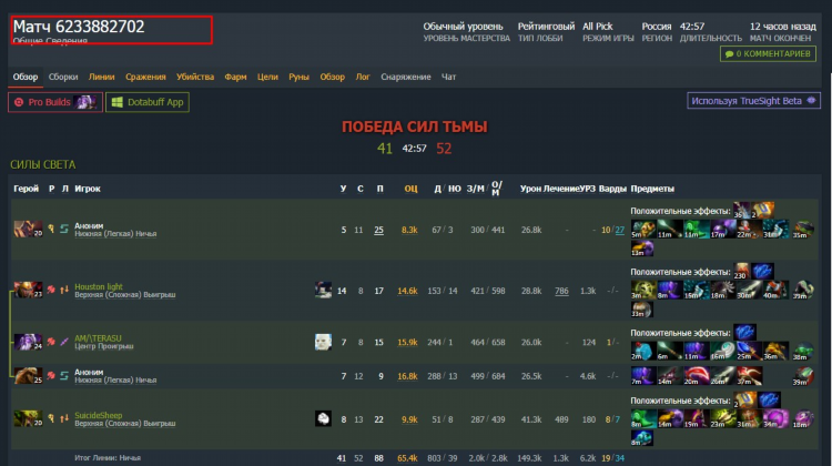Dota 2 статистика