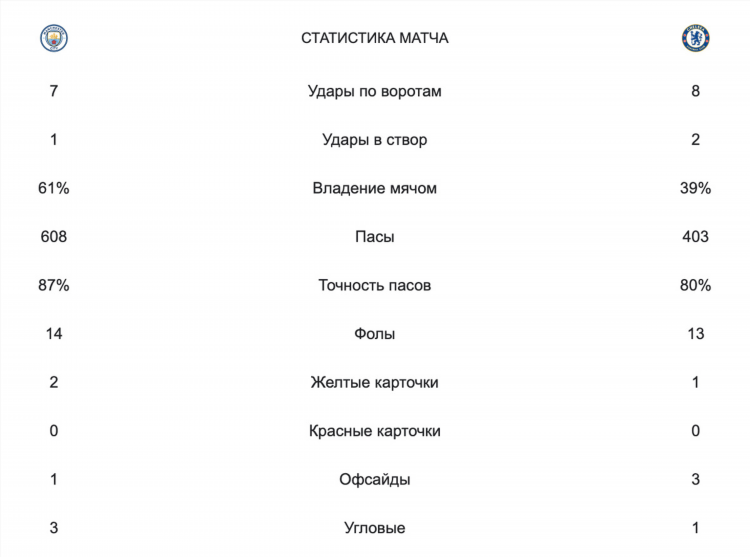 Футбол лига чемпионов результаты последних матчей сегодня