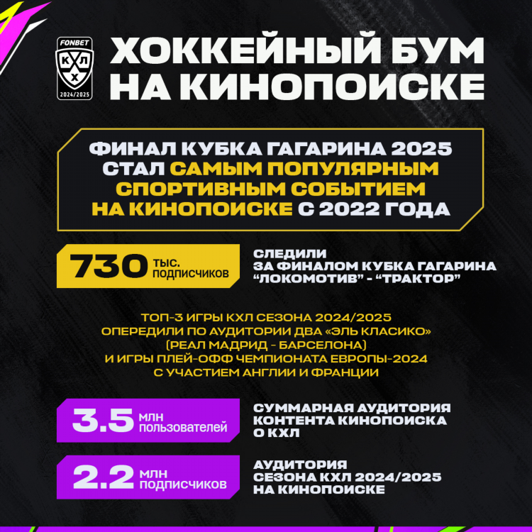 Футбол москва расписание матчей 2024