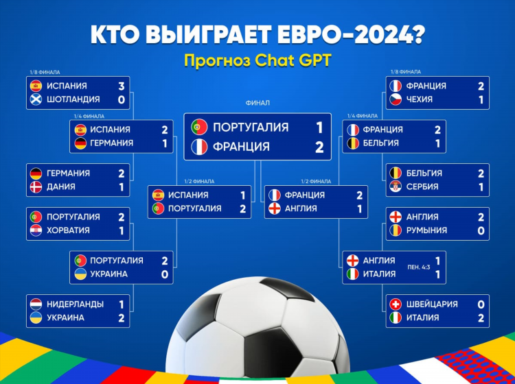 Футбол на сегодня прогноз