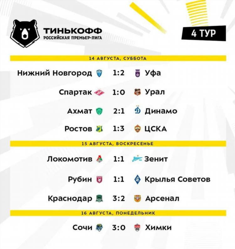 Футбол премьер лига результаты матчей и турнирная таблица
