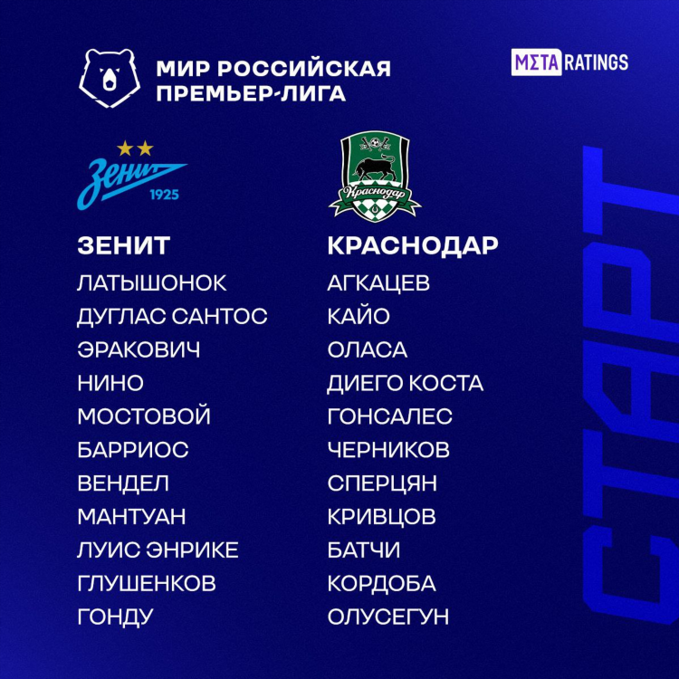 Футбол премьер лига россии результаты матчей