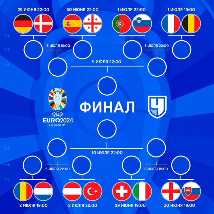 Футбол результаты евро
