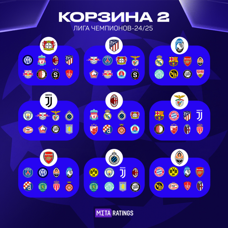 Футбол результаты лига чемпионов