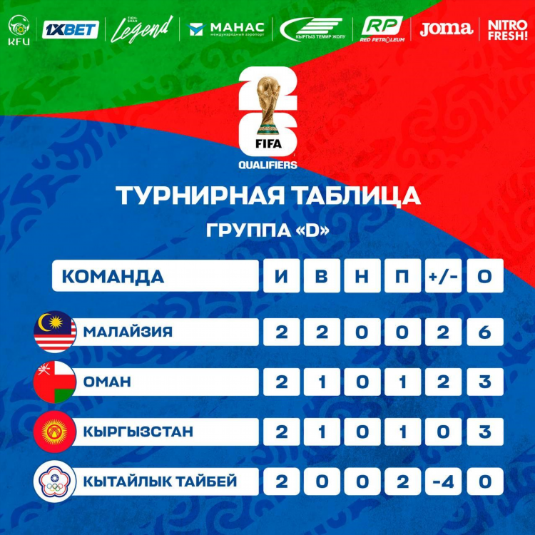 Футбол сегодня кто играет турнирная таблица