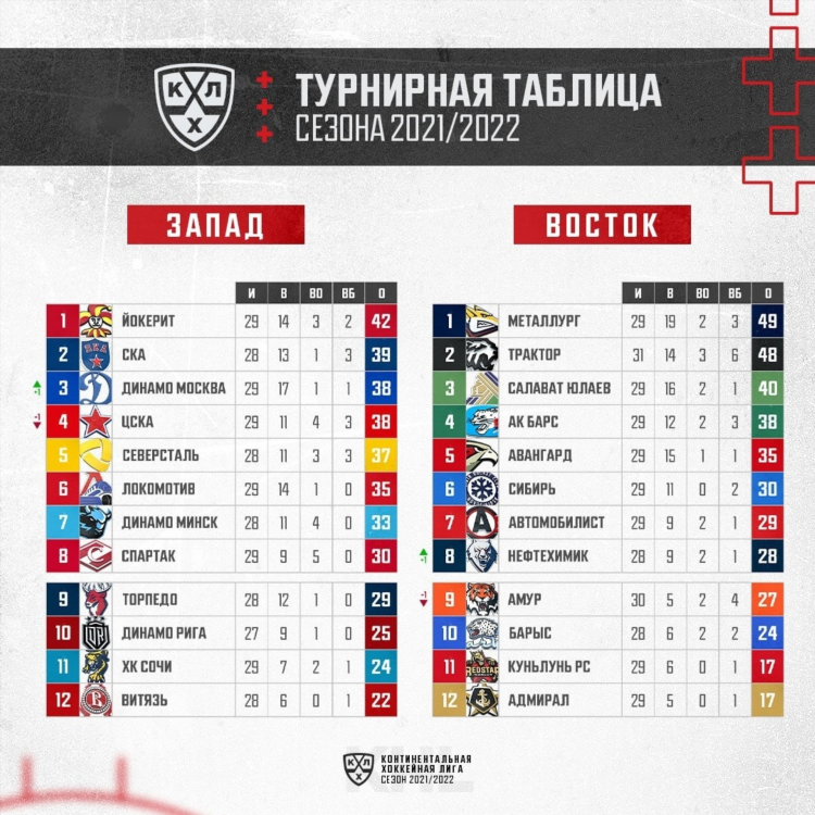 Футбол таблица на сегодня