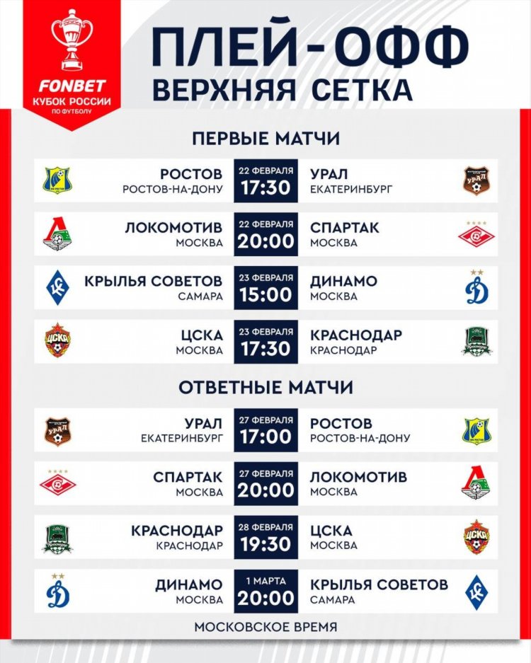 Футбольная таблица чемпионата россии по футболу на сегодня