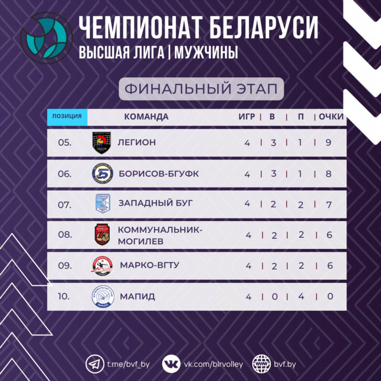 Игры по волейболу расписание