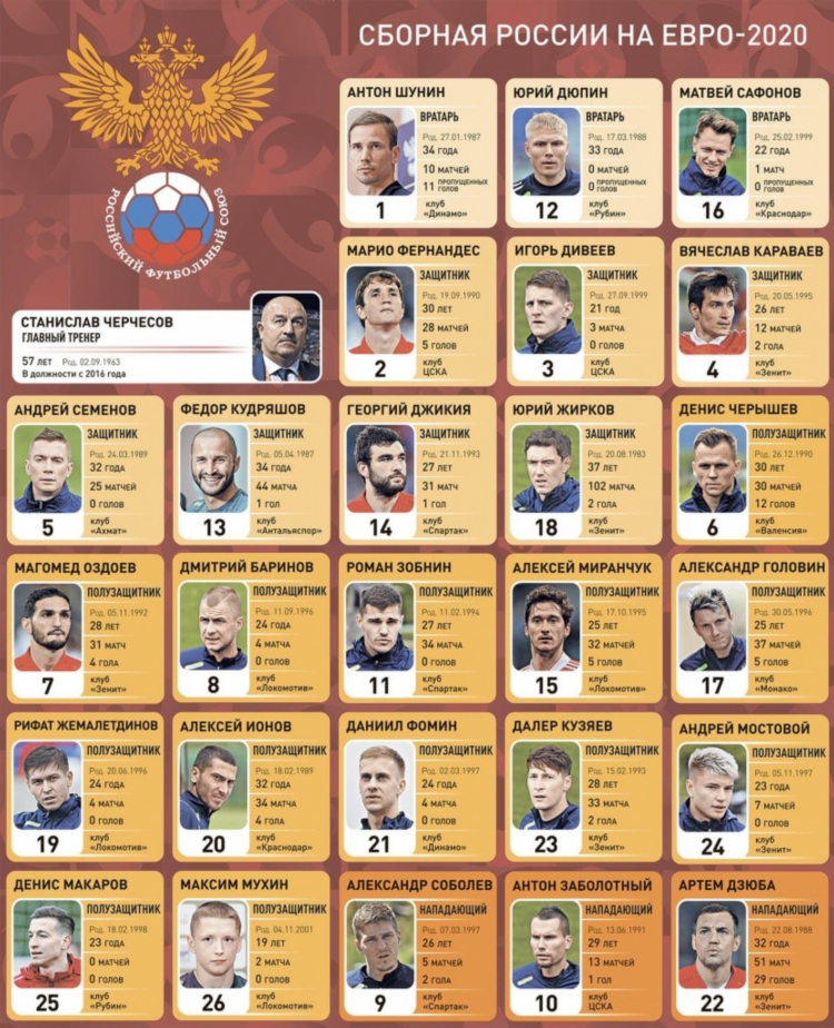 Игры рфпл на сегодня по футболу