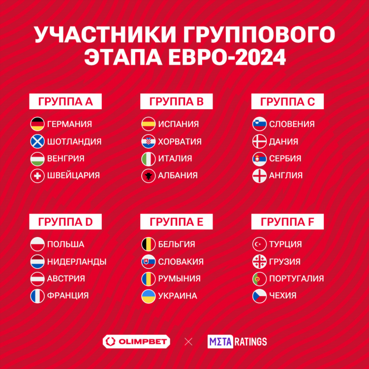 Хоккей беларусь экстралига турнирная таблица 2023 2024