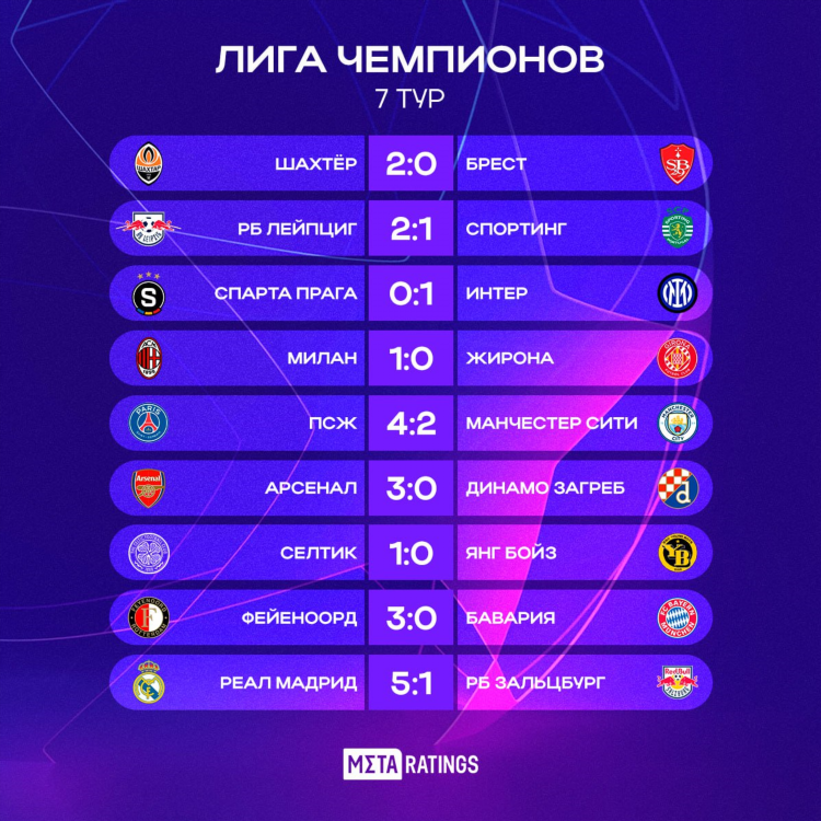 Хоккей кхл результаты матчей и турнирная таблица