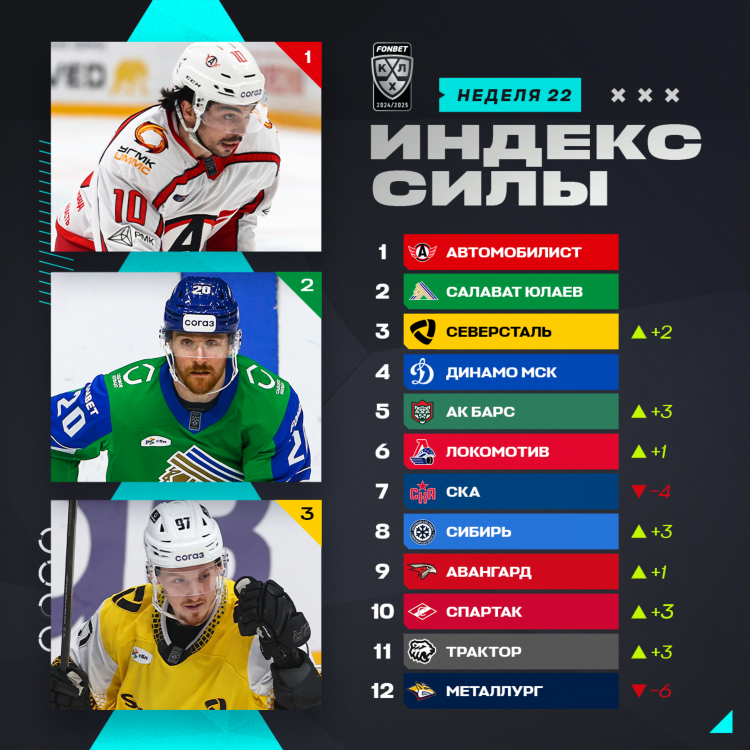 Хоккей кхл россия турнирная таблица