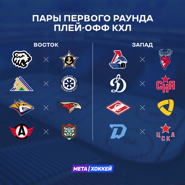 Хоккей таблица кхл