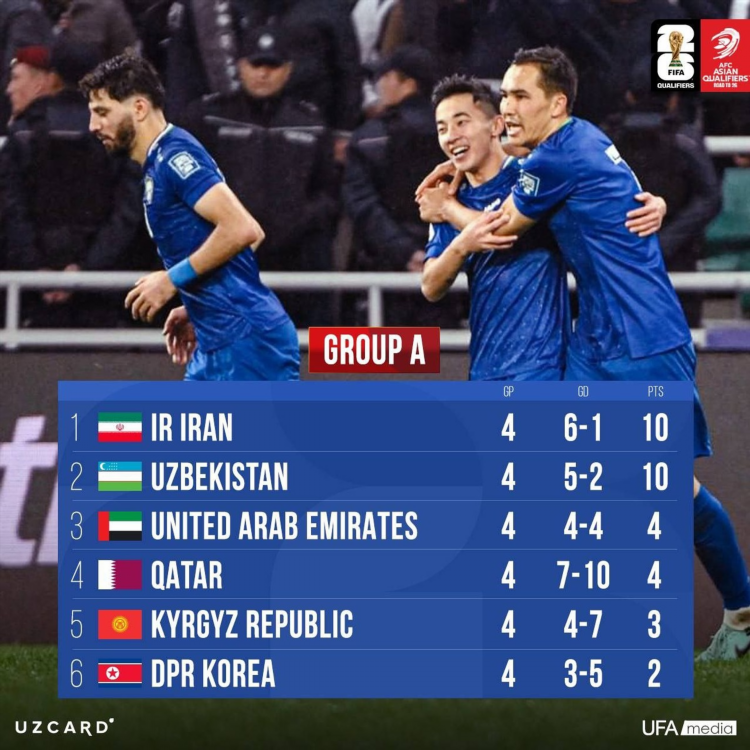 Матчи футбол вчера результаты