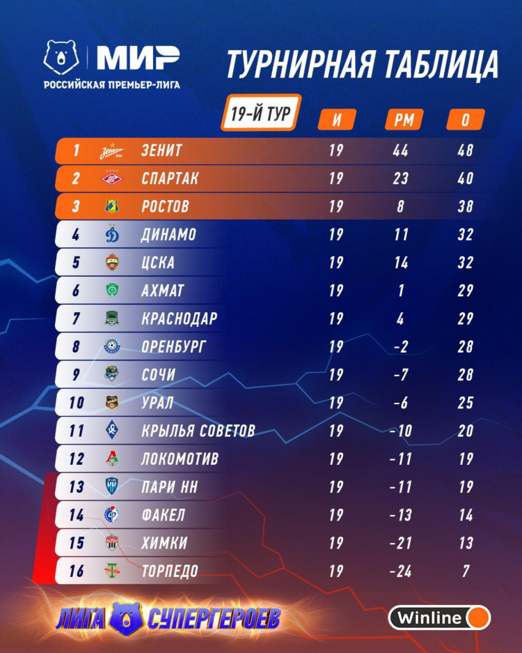 Нхл расписание матчей турнирная таблица