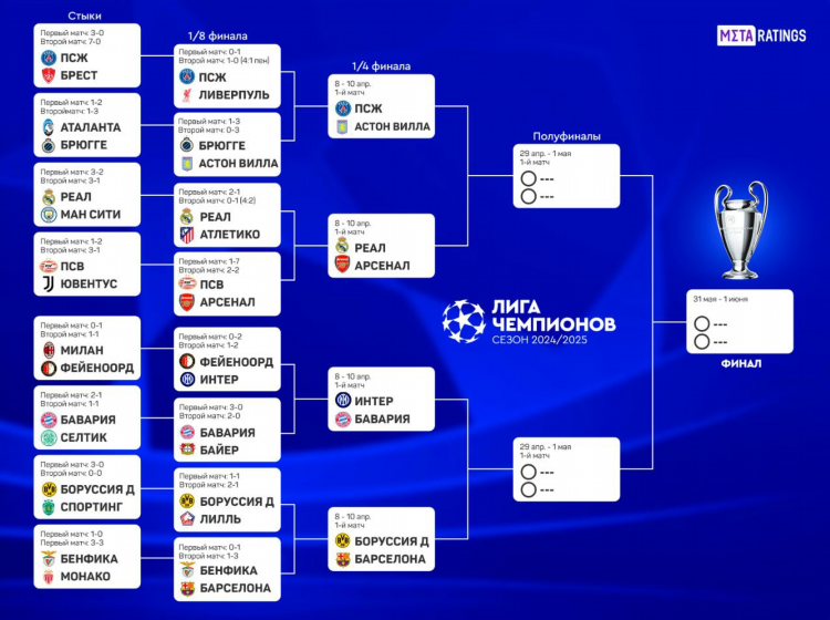 Нхл турнирная таблица и результаты бомбардиры