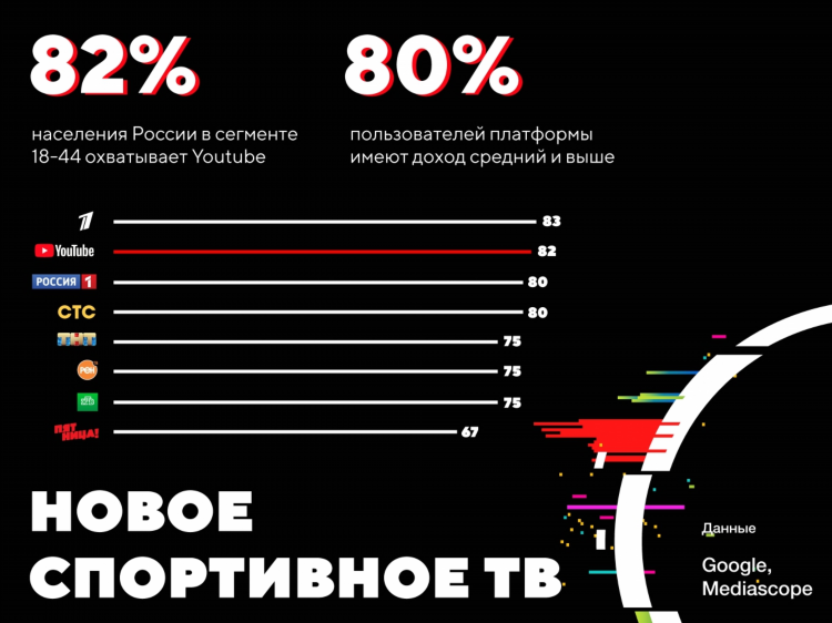 Новости спорта на спортс ру