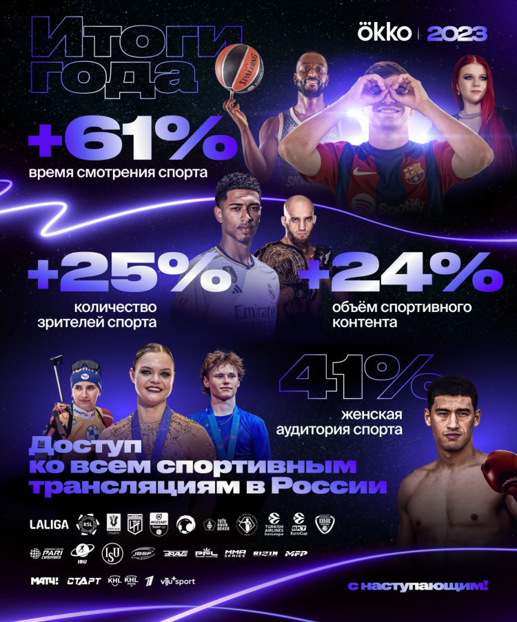 Окко спорт расписание трансляций