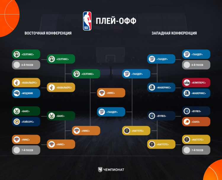 Плей офф нба 2017