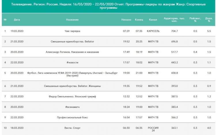 Программа канала матч на неделю