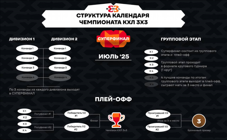 Программа кхл тв сегодня