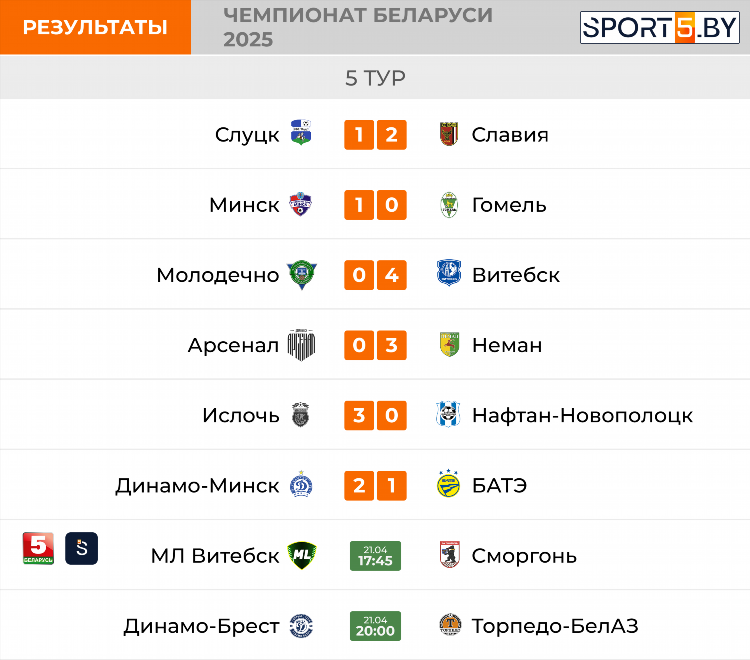 Программа на матч страна