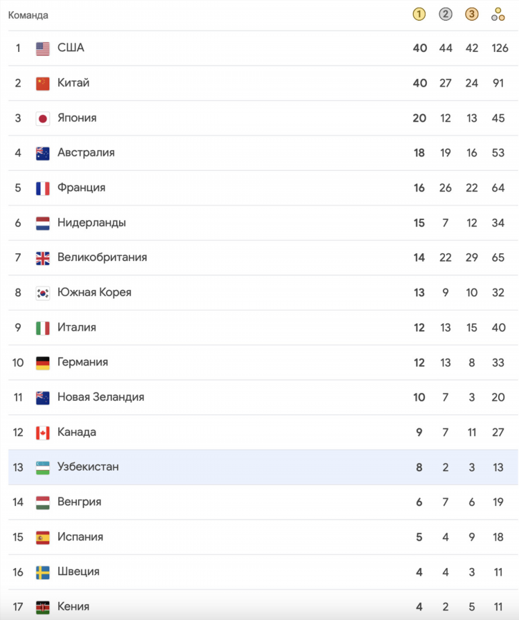 Программа спортивных каналов на сегодня на весь день матч страна