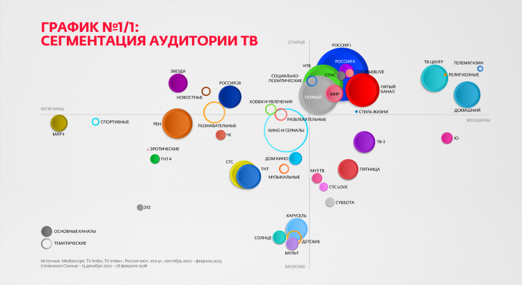 Программа тв спорт каналов