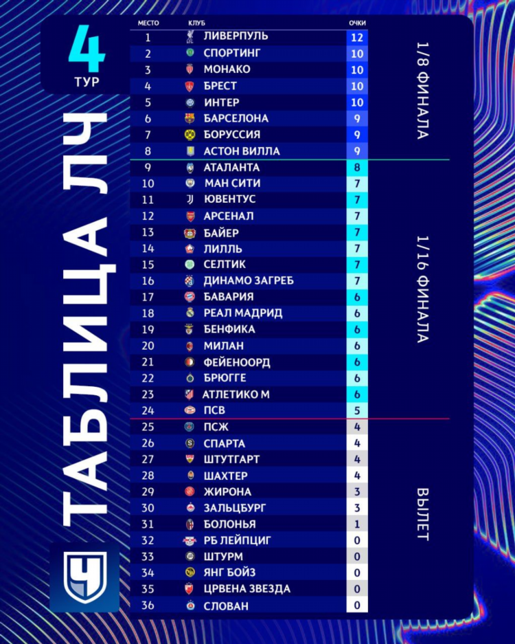Расписание футбола лига чемпионов