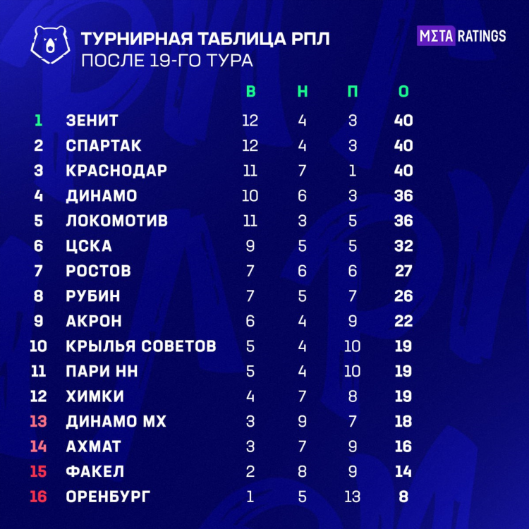 Расписание спортивных матчей