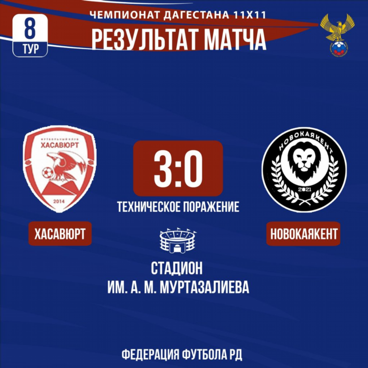 Результат матчей по футболу сегодня