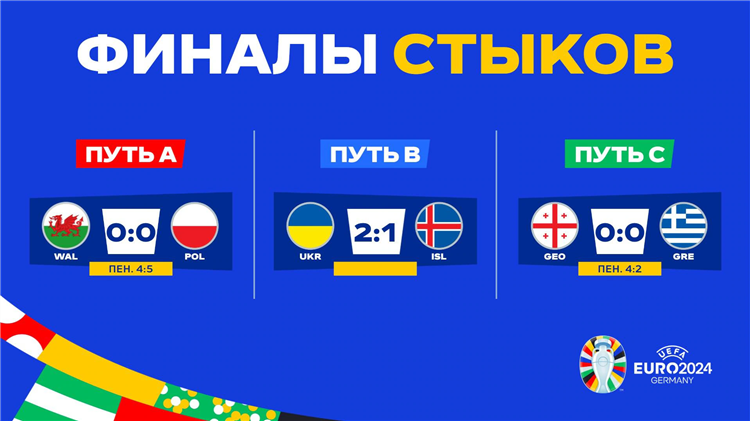 Результаты матчей лиги европы