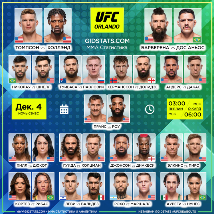 Результаты турнира ufc сегодня