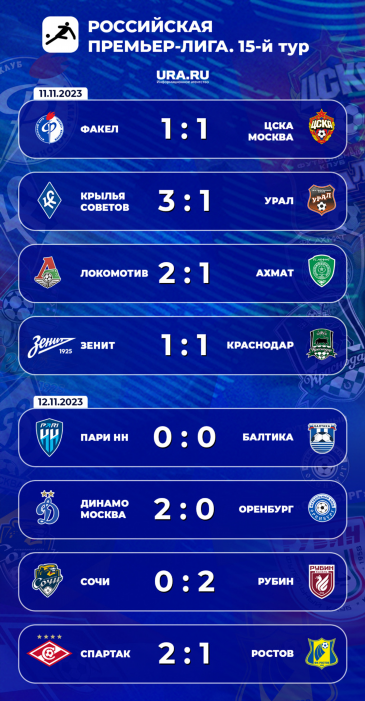 Рпл последние матчи