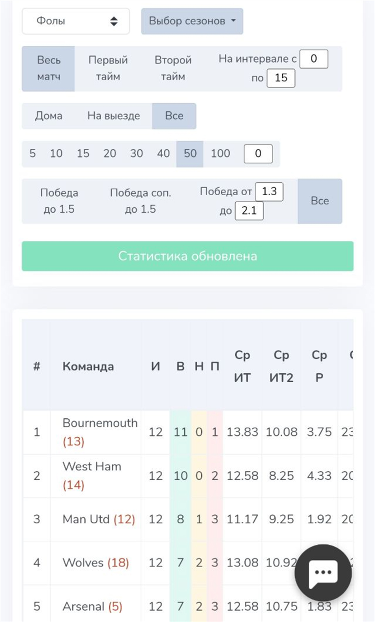 Сайты для ставок на футбол