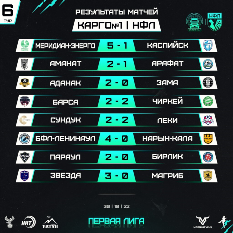 Смотреть результаты футбольных матчей