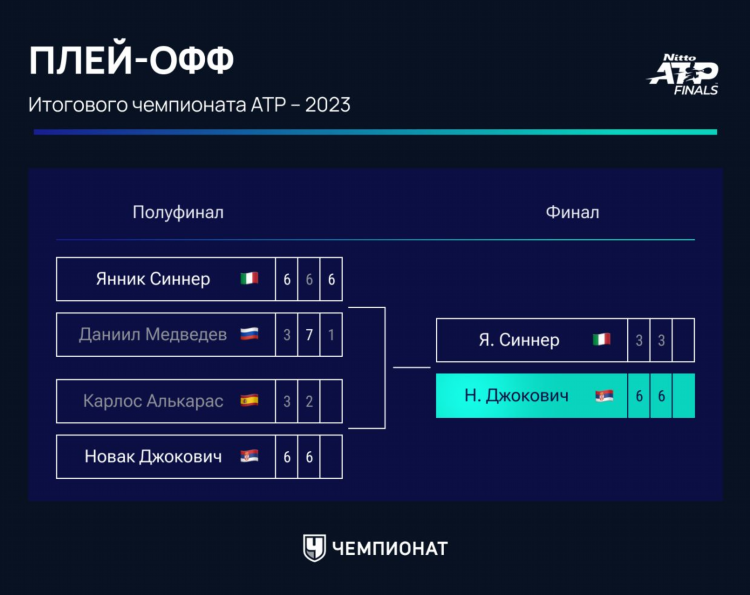Спортбокс волейбол онлайн результаты
