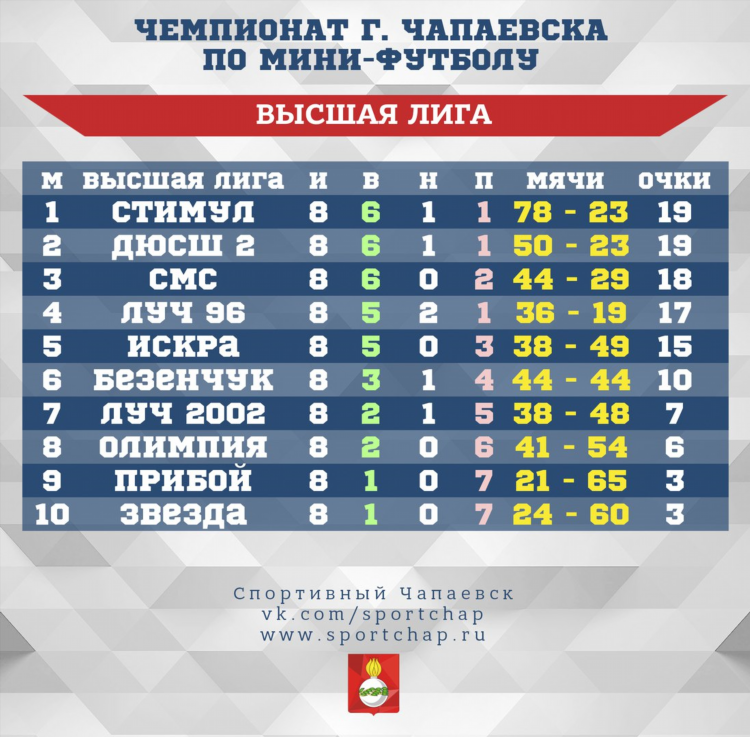 Таблица чемпионат по футболу