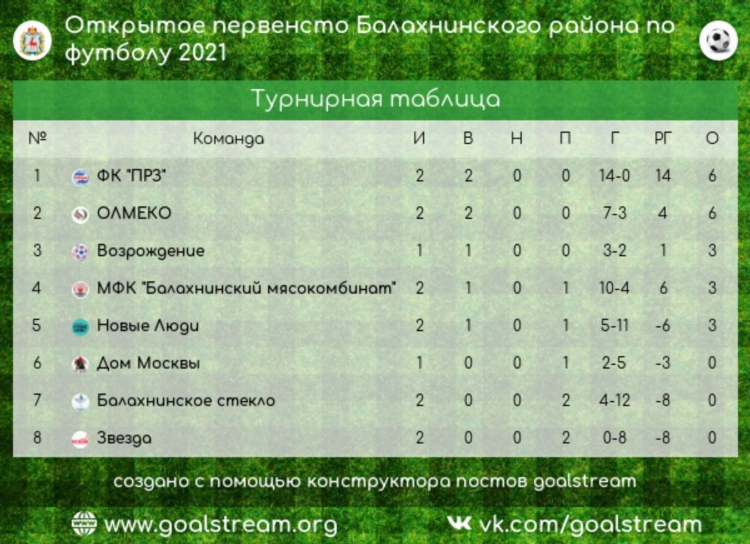 Таблица пфл по футболу
