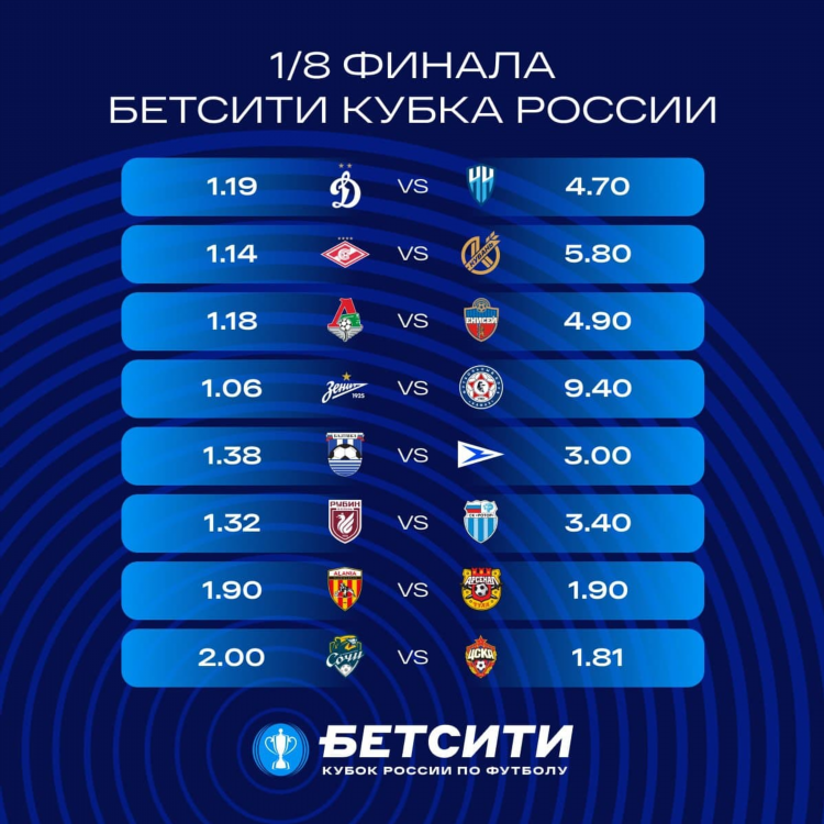 Таблица рфпл по футболу на сегодняшний день