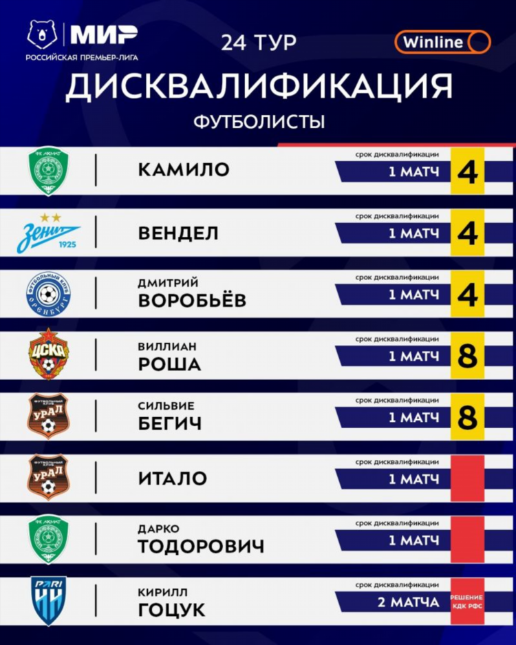 Таблица рпл по футболу на сегодня и результаты матчей