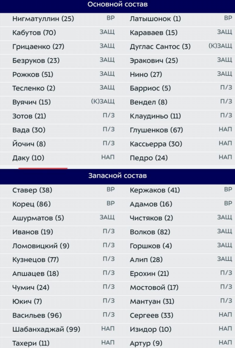 Таблица рпл расписание матчей
