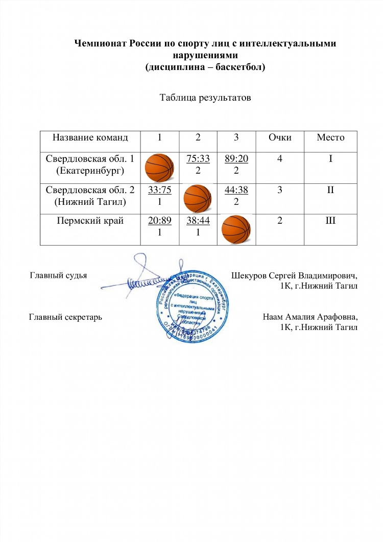 Турнирная таблица чемпионата россии по баскетболу