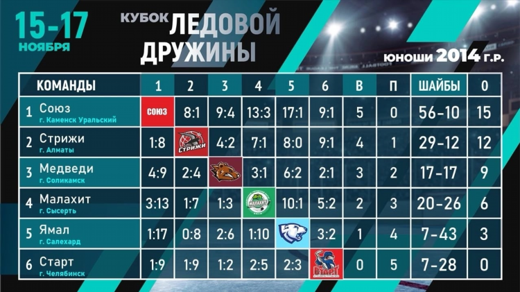 Турнирная таблица чемпионата россии по хоккею