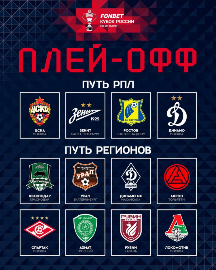 Турнирная таблица футбол россии премьер лига